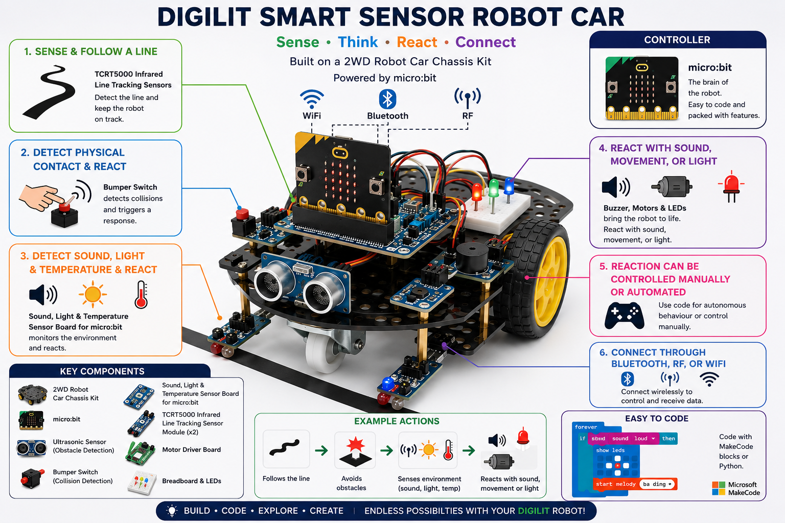digibot-components